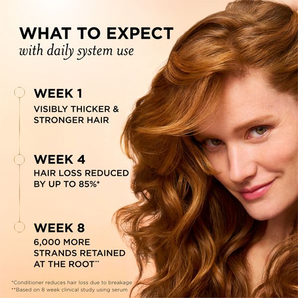 Pantene Abundant & Strong Shampoo - 13.5 fl oz