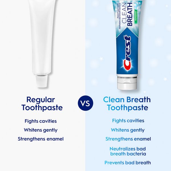 Crest Clean Breath Fluoride Whitening Toothpaste - Peppermint - 4.6oz