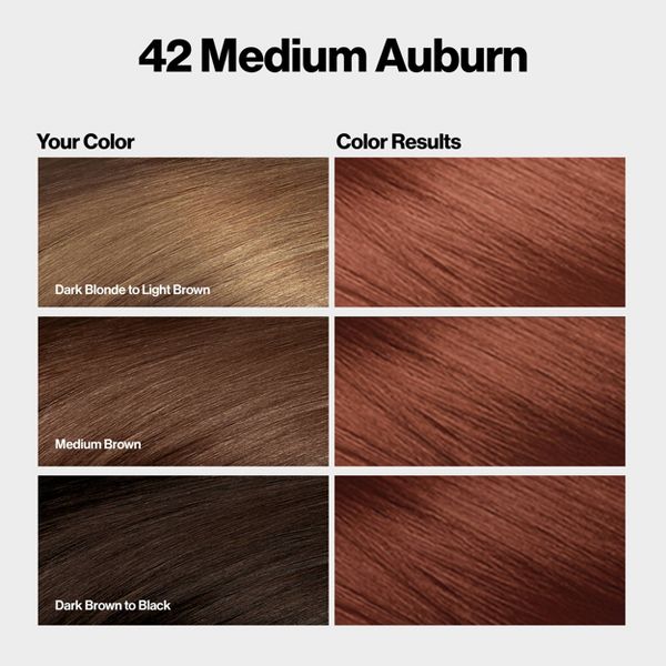 Revlon ColorSilk Permanent Hair Color with Bond Repair Complex - 34 Deep Burgundy - 4.4 fl oz: Ammonia-Free, For All Hair Types