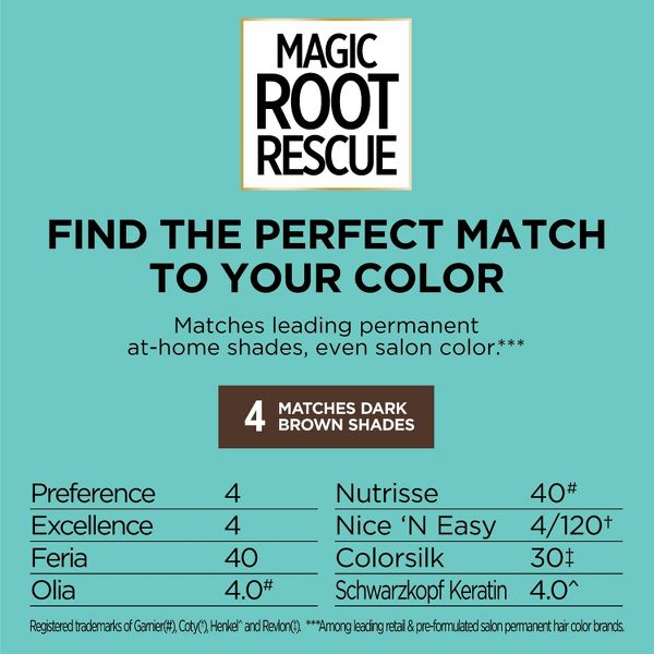 L'Oreal Paris Root Rescue Permanent Hair Color - 2 Black - 1 kit