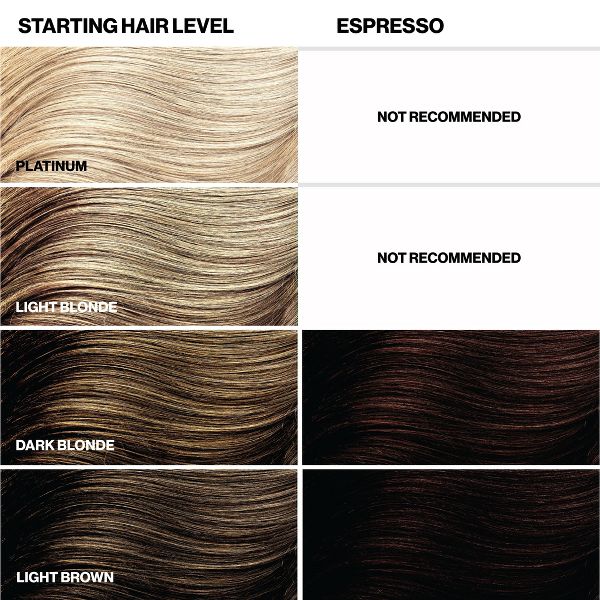 Keracolor Color + Clenditioner Temporary Hair Color - Copper - 12 fl oz