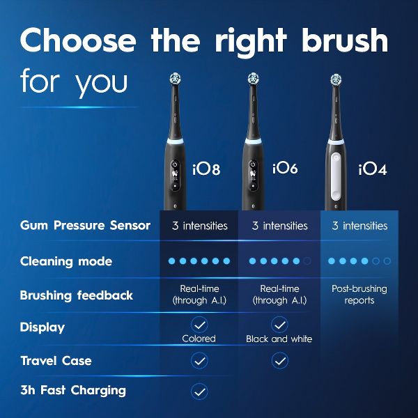 Oral-B iO Series 4 Electric Toothbrush with Timer Multiple Brush Modes and Brush Head - Light Blue