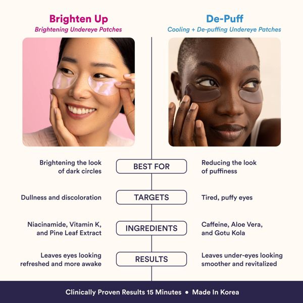 The Good Patch De-Puff Cooling Under Eye Patches - Caffiene + Gotu Kola