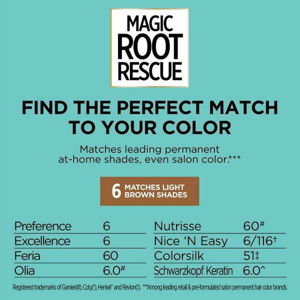 L'Oreal Paris Root Rescue Permanent Hair Color - 2 Black - 1 kit