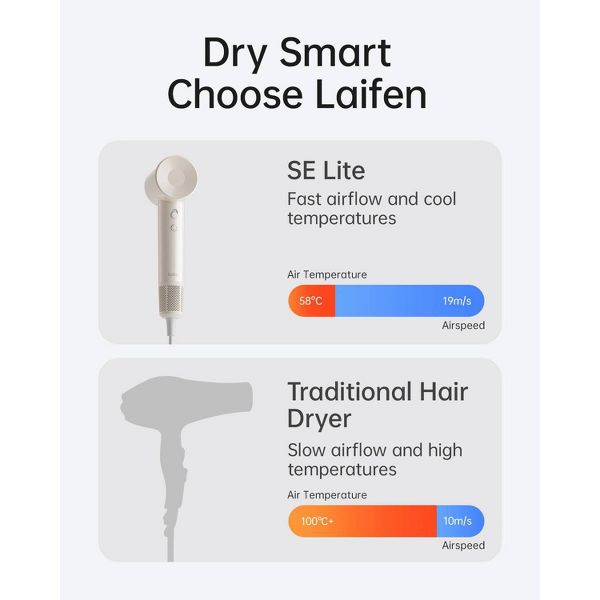 Laifen SE Lite Hair Dryer - Pink - 1400 Watts