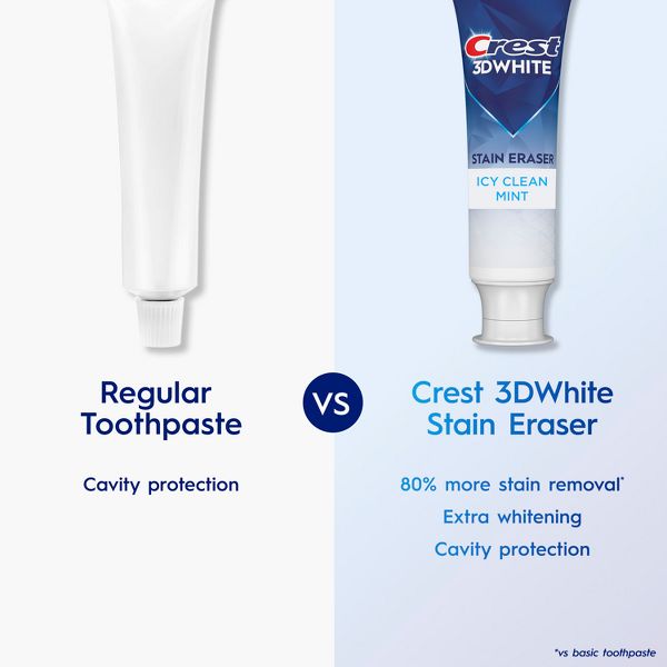 Crest 3D White Stain Eraser Fluoride Toothpaste - Icy Clean Mint - 3.8oz/2pk