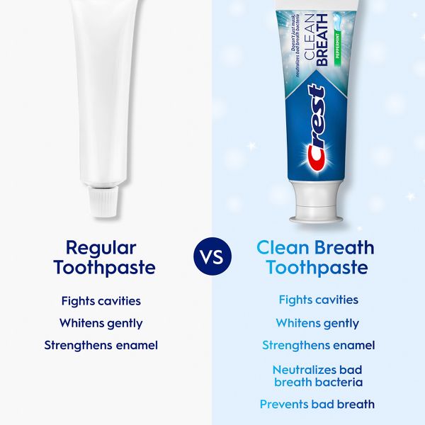 Crest Clean Breath Fluoride Whitening Toothpaste - Peppermint - 4.6oz