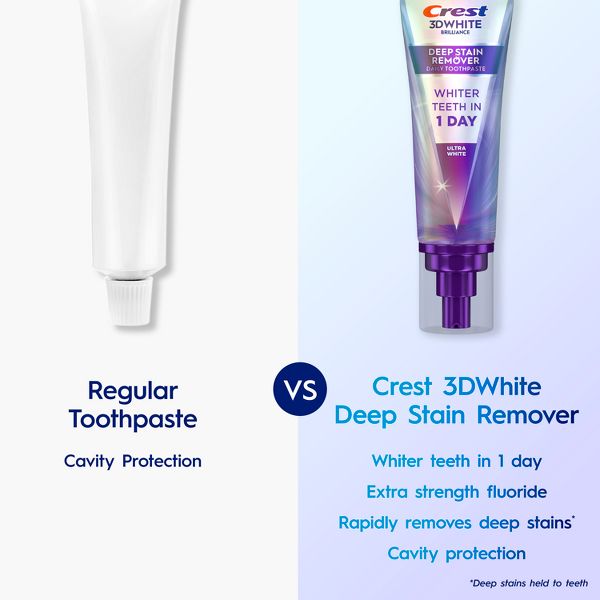 Crest 3D White Deep Stain Remover Daily Toothpaste - Ultra White - 2.1oz
