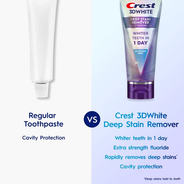 Crest 3D White Deep Stain Remover Daily Toothpaste - Dazzling Mint - 2.1oz