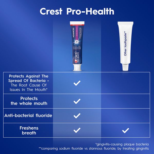 Crest Pro-Health Advanced Bacteria Protection Fluoride Toothpaste - 5.1oz/2pk