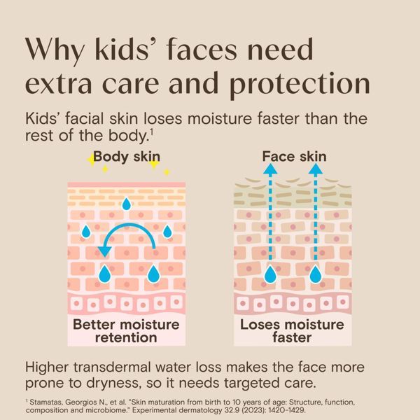 Aveeno Kids' Daily Moisture Face Lotion and Mineral Sunscreen with SPF 30 for Sensitive Skin - Hypoallergenic - 1.5 fl oz