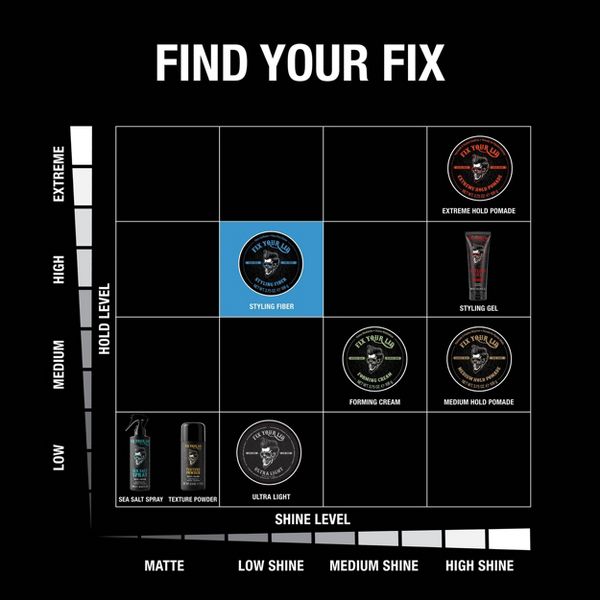Fix Your Lid Styling Fiber 3.75oz