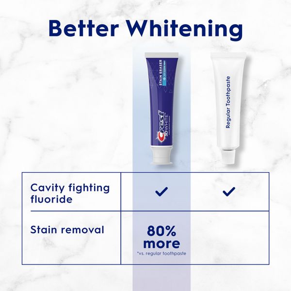 Crest 3D White Stain Eraser Fluoride Toothpaste - Icy Clean Mint - 3.8oz/2pk