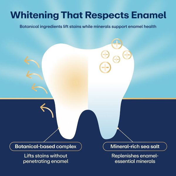 Lumineux Tooth Whitening Strips - 7ct