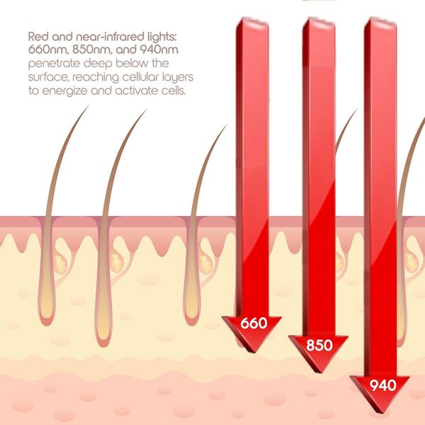 SLF Red Light Therapy Head Cap