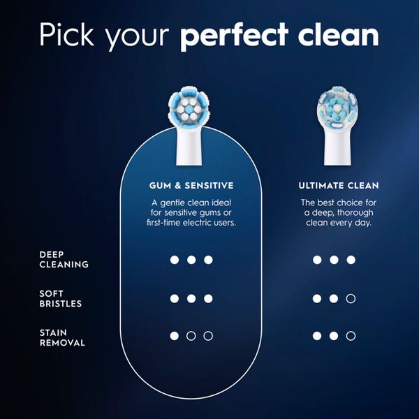 Oral-B iO Gum & Sensitive Replacement Brush Heads - White - 4ct