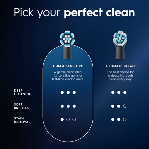 Oral-B iO Gum & Sensitive Replacement Brush Heads - Black - 6ct