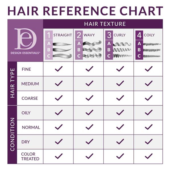 Design Essentials Almond Avocado Leave In Conditioner - 12oz