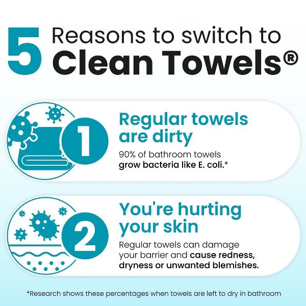 Clean Skin Club Clean Towels Blemish Control - XL - 50ct